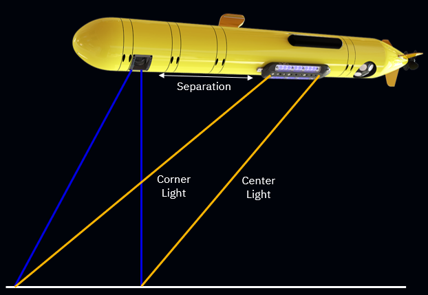 Illustration of how light travels from the underwater vehicle to the seabed